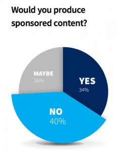 Journalist over sponsored content - myNewsdesk survey